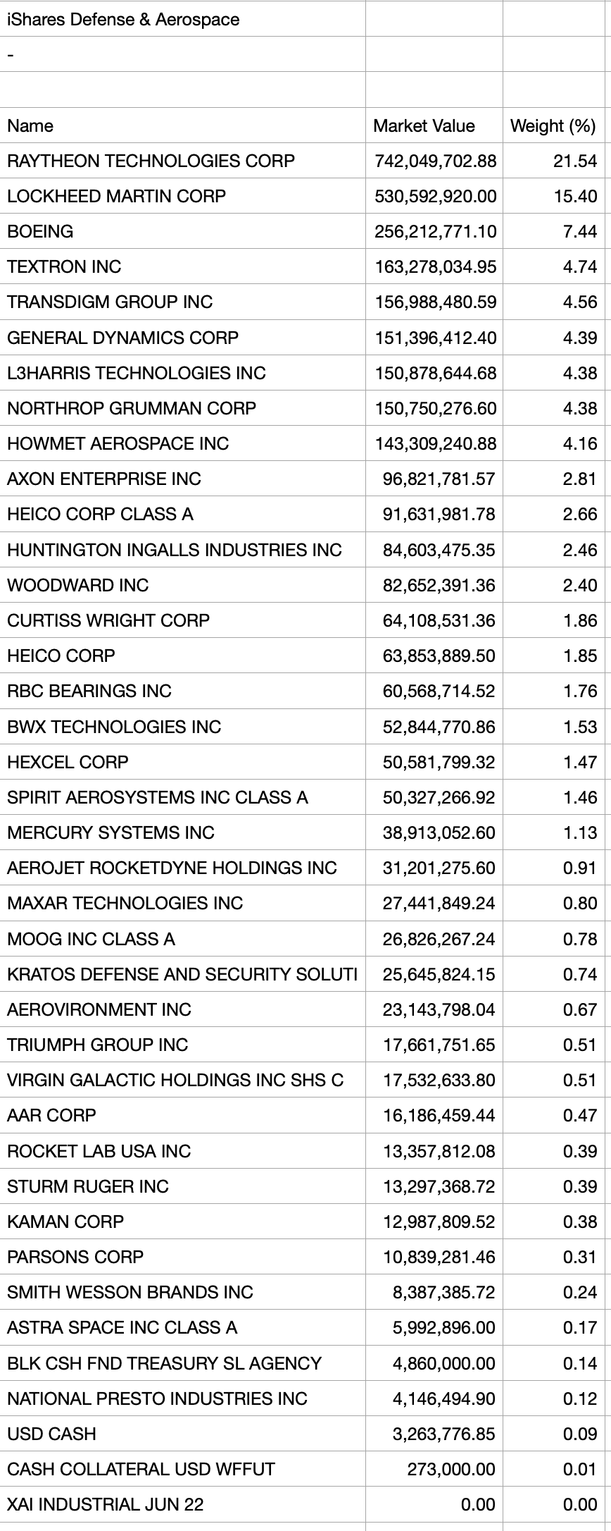 ITA Vs. XAR Playing Defense (BATSITA) Seeking Alpha