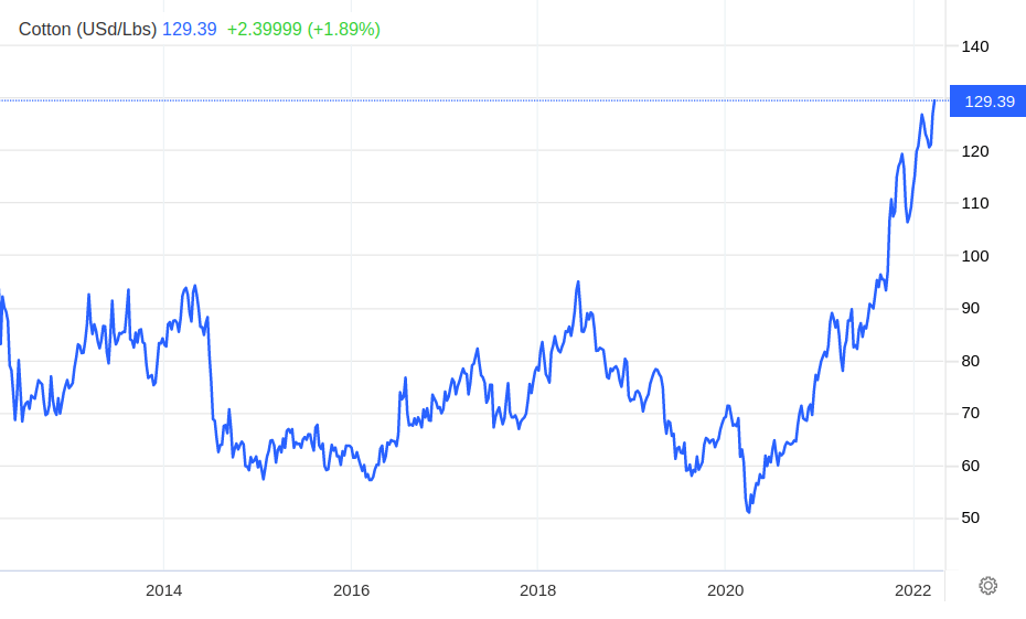 PVH Corp. Stock Has Potential For A Rebound (NYSEPVH) Seeking Alpha
