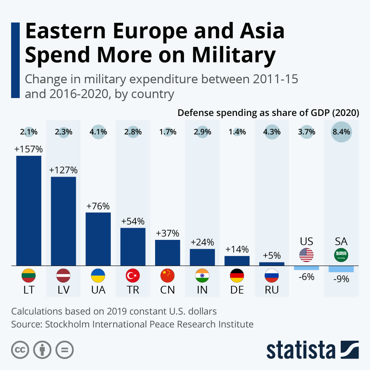 The U.S. Defense Industry’s War Stimulus, Part 2 | Seeking Alpha