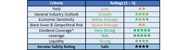 Barrick Gold Ratings