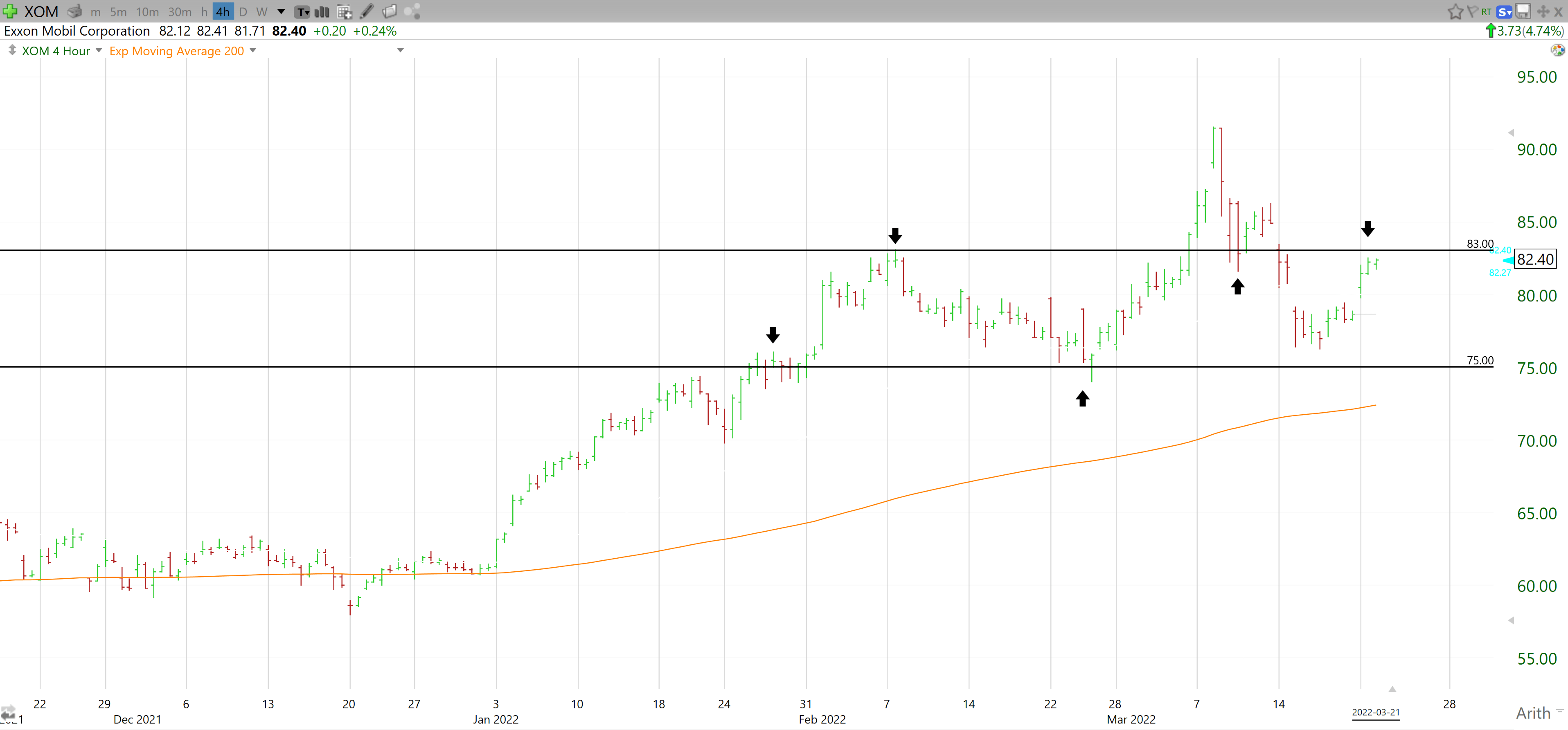 Exxon Stock: This Is No Dead Cat Bounce. Next Up, $95 (NYSE:XOM ...