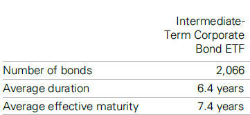 duration