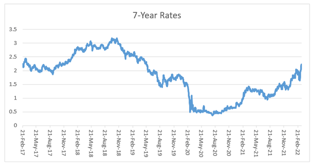 yield