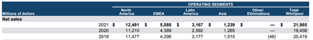 Geographical Sales Breakout - Form 10-K