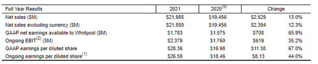 Q4FY21 Earnings Release