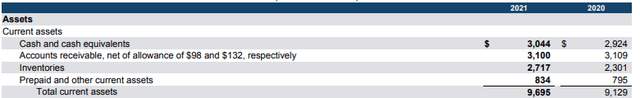 Balance Sheet - Form 10-K