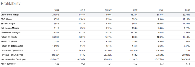 Seeking Alpha Peer Comparison Tool - Profitability