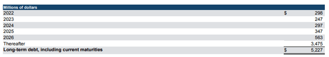 Debt Maturities - Form 10-K