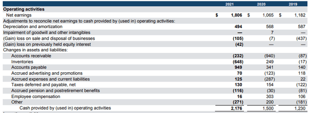 Cash Flow Statement - Form 10-K