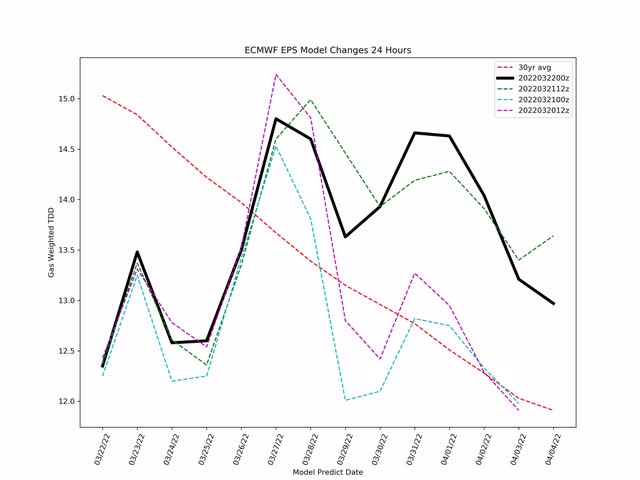 ecmwf-eps