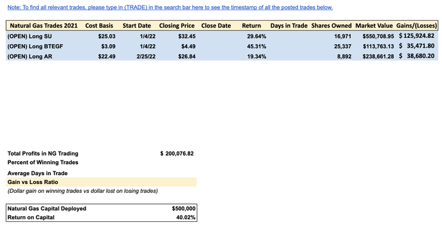 NG Trading Portfolio