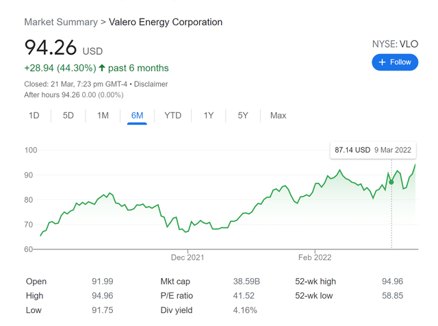 vlo stock price