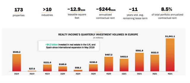 Quarterly Investment Volumes In Europe