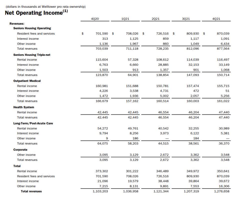 Welltower Stock: 2.6% Yield And Big Dividend Upside (NYSE:WELL ...