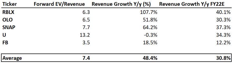 Marketing Mix Analysis of Roblox Corporation (RBLX).