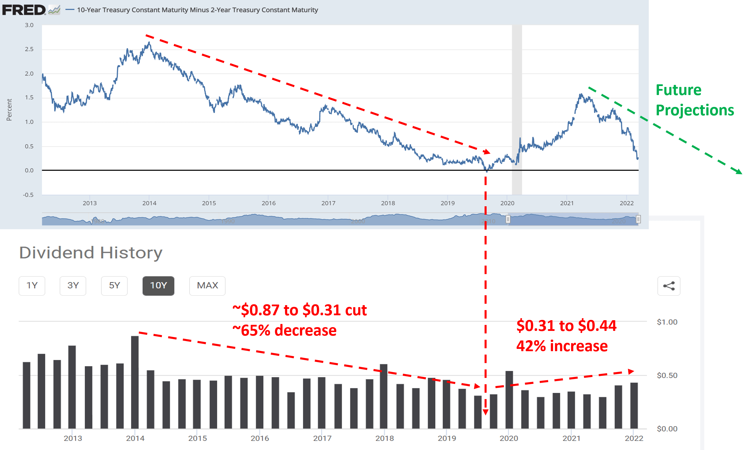 MORT And The Macro Credit Cycle (NYSEARCAMORT) Seeking Alpha