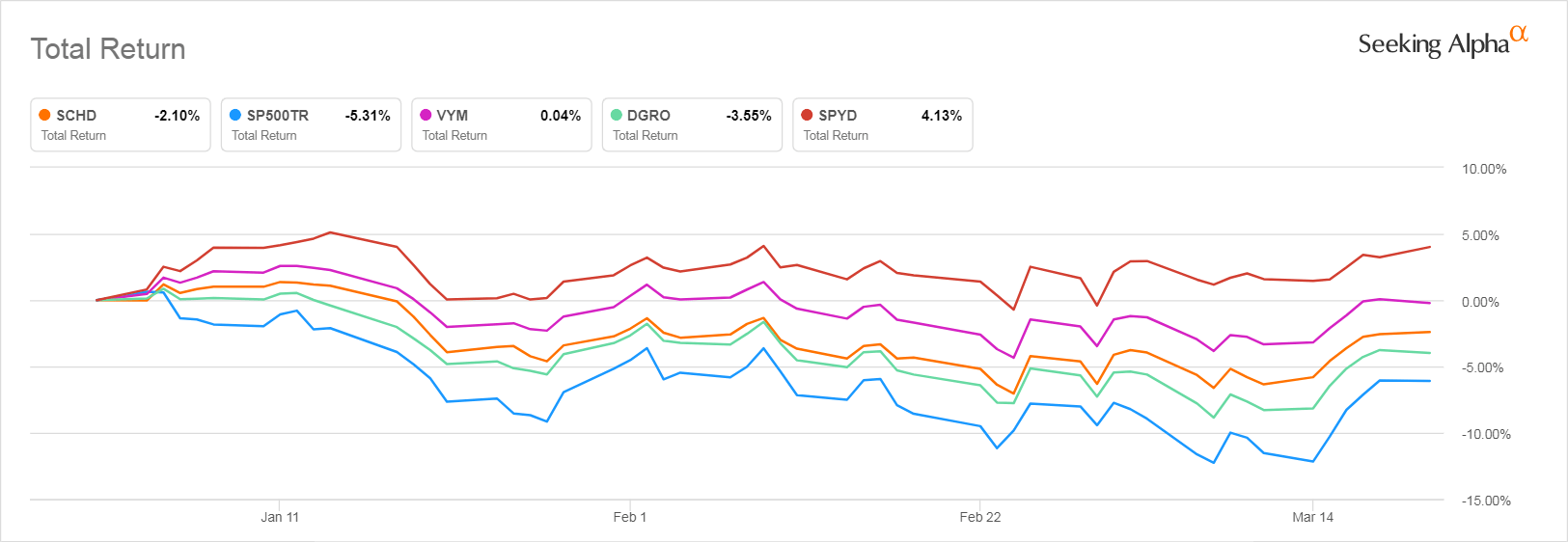 SCHD's Yearly Reconstitution Adds 14 New Stocks And Eliminates 13 ...