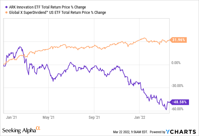 Tech Stocks Under $10