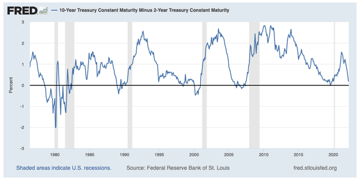 The yield curve - Only 17 basis points to zero | Seeking Alpha