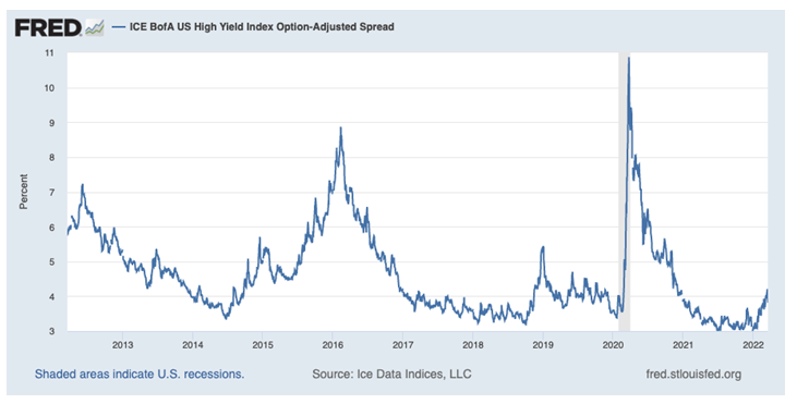 Ice Bofa Us High Yield Index