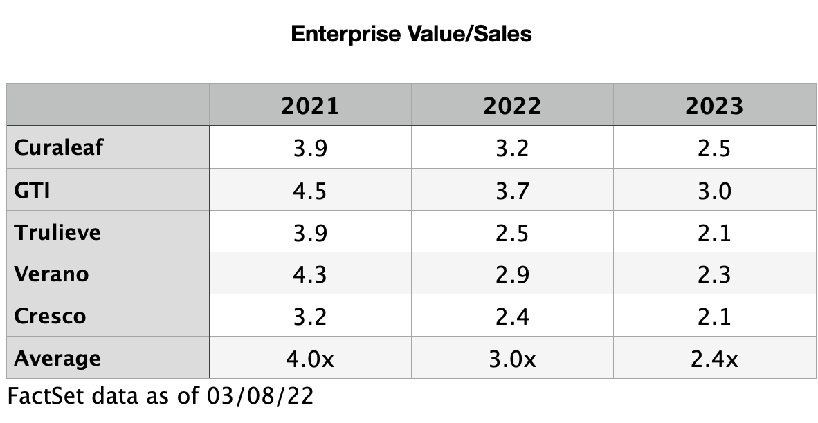 Cresco Labs The Leading Cannabis Wholesaler (undefinedCRLBF