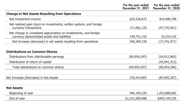 IGR Annual Report