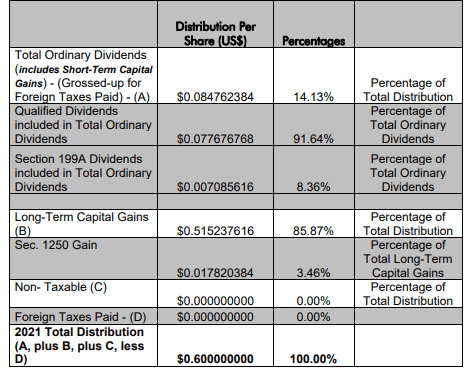 IGR Tax Classifications