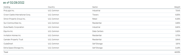 IGR Top Ten Holdings