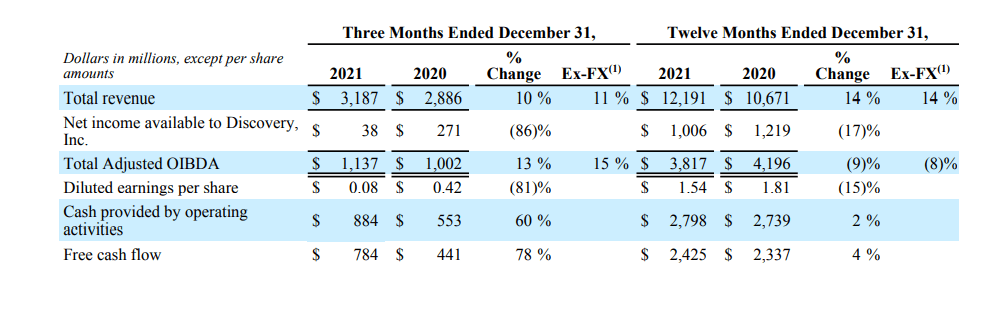 Discovery Stock: Boost From Economy (NASDAQ:DISCA) | Seeking Alpha