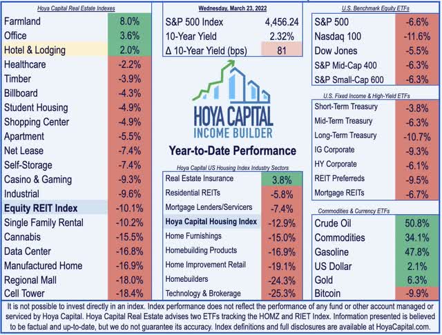 hotel REITs