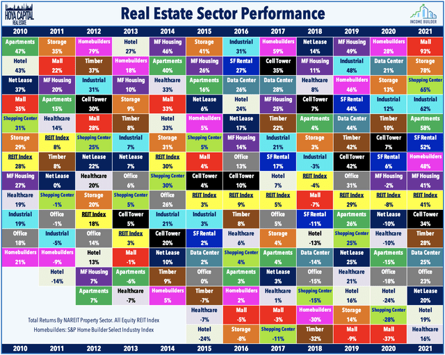 hotel REIT returns