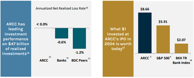 ARCC BDC performance