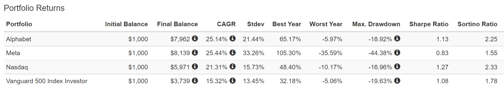 Alphabet Vs Meta Platforms (FB): Which Stock Is A Better Buy | Seeking ...