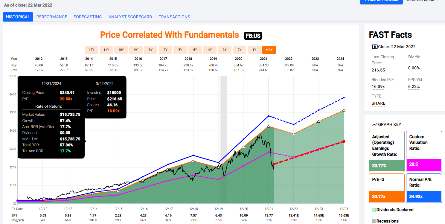 Alphabet Vs Meta Platforms (FB): Which Stock Is A Better Buy | Seeking ...