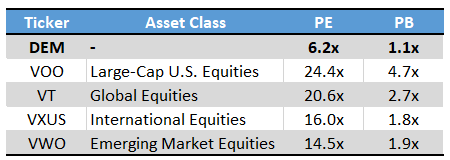 DEM Valuation