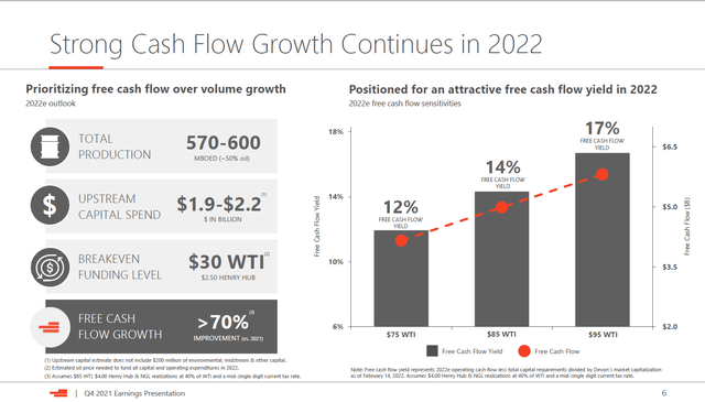 Devon Energy Q4 Earnings Report 