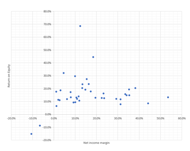 Created by the author using the data from the fund and Seeking Alpha