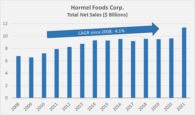 Hormel Foods Stock: Beat Inflation (NYSE:HRL) | Seeking Alpha