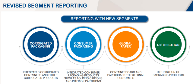 New reporting segments