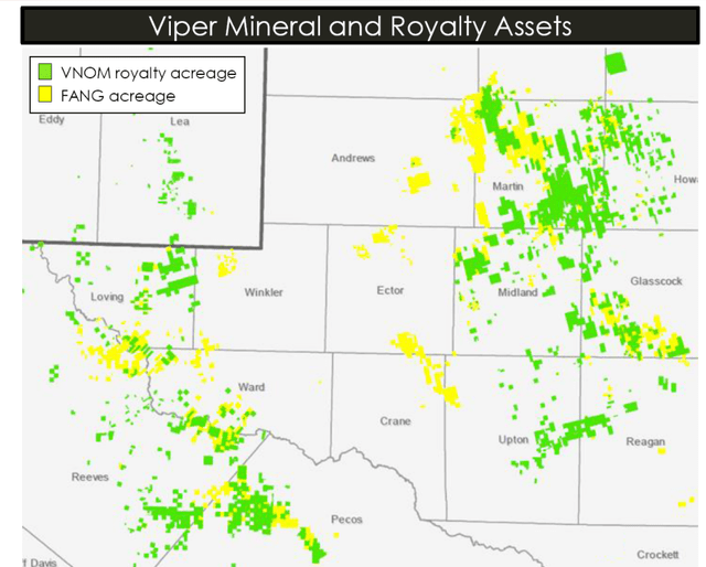 Viper mineral and royalty assets 