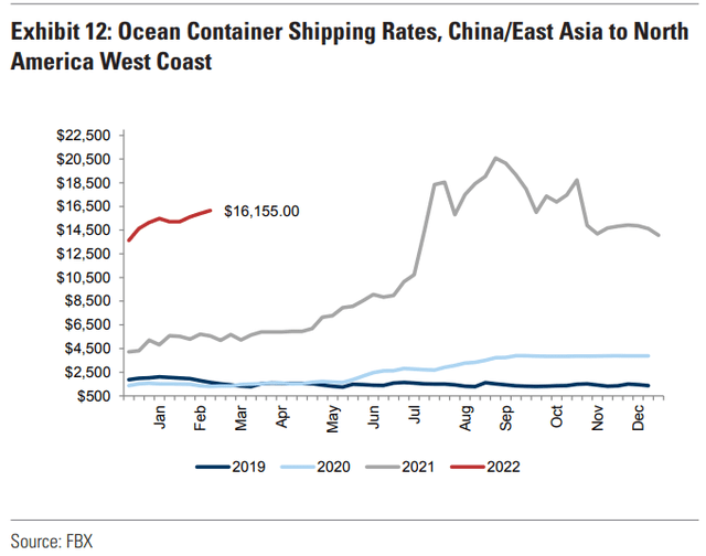 Sea Container Shipping Rates