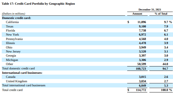 CC Geo Breakdown