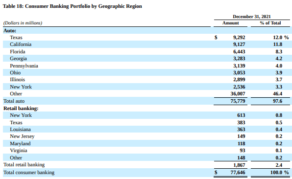 CB Geo Breakdown