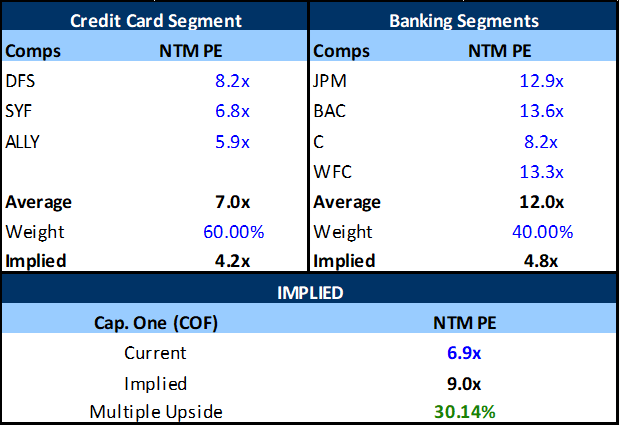 Comp. Implied P/E