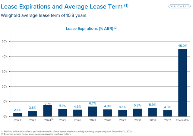 W. P. Carey Stock: Sustained Inflation To Benefit This Net Lease REIT ...