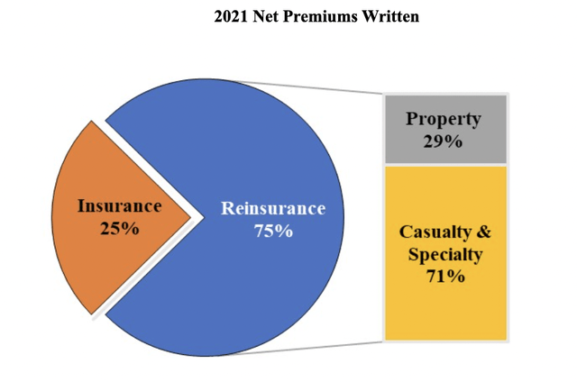 Berkshire Hathaway's Alleghany Purchase: Another Solid Move By Warren ...