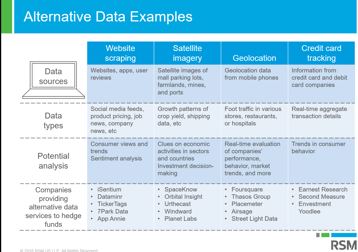 Alternative Data examples