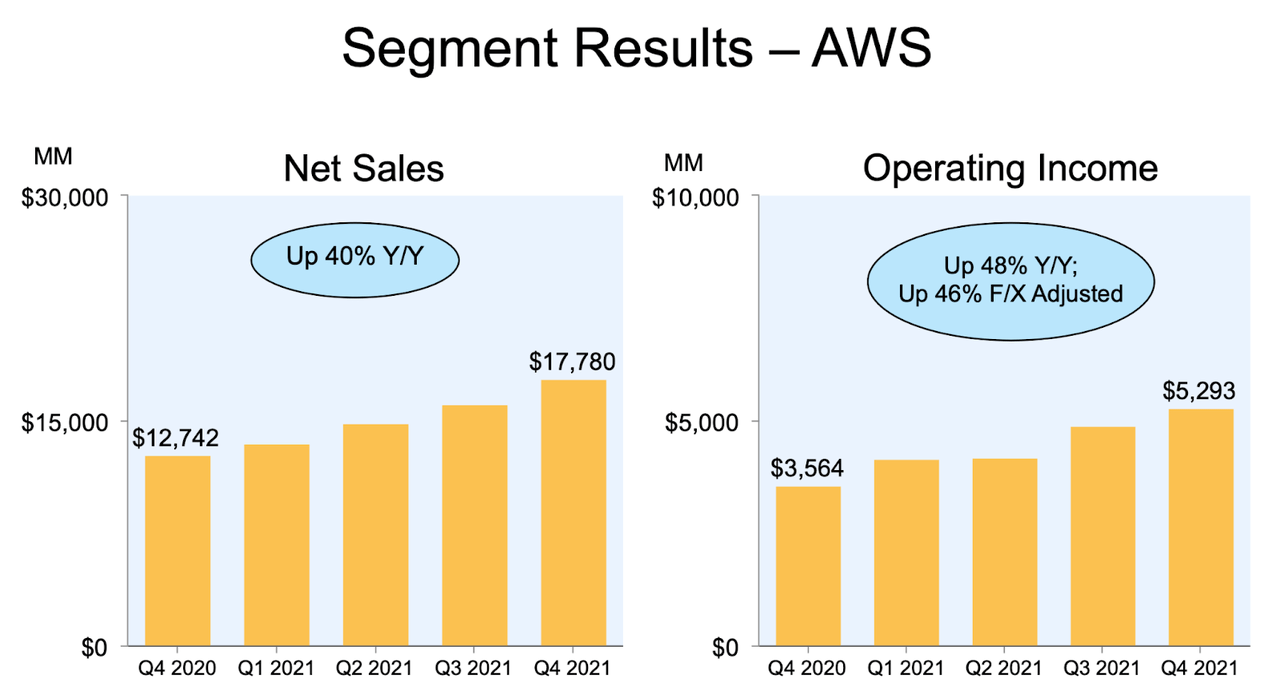 Amazon Stock Forecast How Will The 10 Billion Buyback Impact