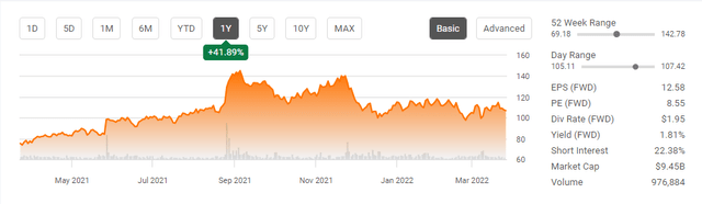 Share Price