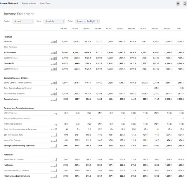 Income Statement